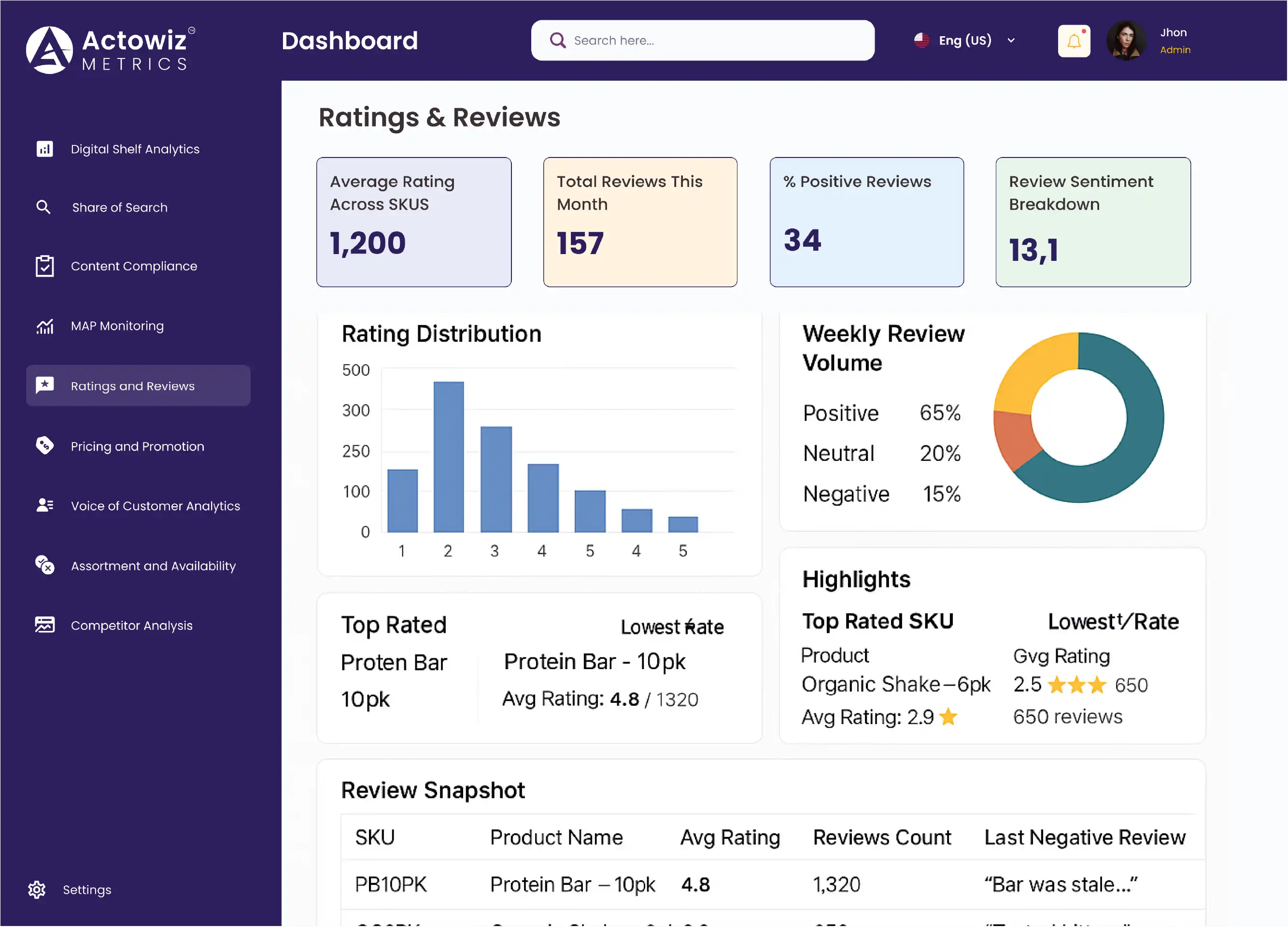 Dashboard Overview
